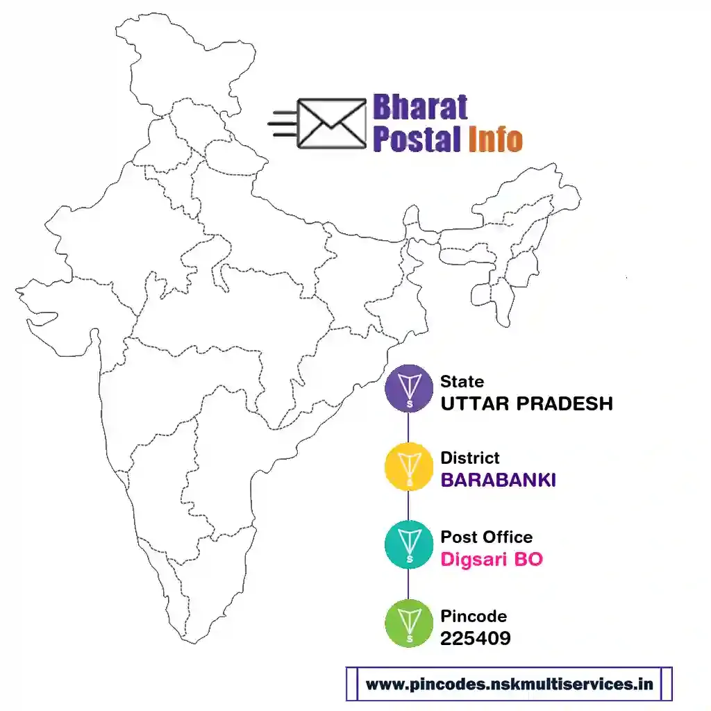 UTTAR PRADESH-BARABANKI-Digsari BO-225409